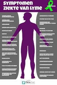 Pin Op Gezondheid