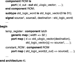 Entity clk_div is port ( sclk : Register Transfer Level An Overview Sciencedirect Topics