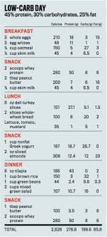 Mens Fitness Nutrition Your Get Ripped Fast Plan No