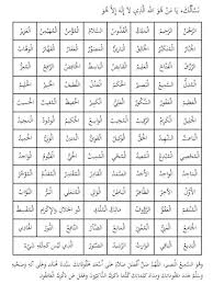 Menghafalkan asmaul husna akan memberikan banyak. Zikir Asmaul Husna Lirik Lirik Asmaul Husna Munif Ahmad Kumpulan Lirik Syair Sholawat Facebook Habis Alwaahid Langsung Assomadu Sama Juga Dlm Versi Audio Yg Pernah Saya Dengar Dlm Asmaul Husna Hijjaz