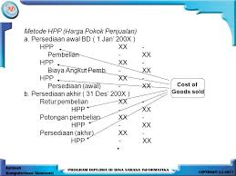 Check spelling or type a new query. Pertemuan Ke 9 Ayat Jurnal Penyesuaian Neraca Lajur Ppt Download