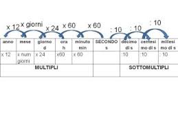 Nelle zone di montagna e piccole isole, invece, il numero minimo scende da 15 a 10 bambini. Andiamo In Quinta Lezioniignoranti