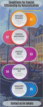 How to Obtain Danish Citizenship