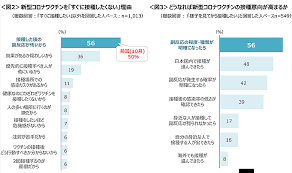 Sf・ファンタジー / アクション・アドベンチャー / ギャグ・コメディ. æ–°åž‹ã‚³ãƒ­ãƒŠã‚¦ã‚¤ãƒ«ã‚¹ãƒ¯ã‚¯ãƒãƒ³ã«é–¢ã™ã‚‹èª¿æŸ» ç¬¬2å›ž ãƒªã‚µãƒ¼ãƒ å¸‚å ´èª¿æŸ»ãªã‚‰ã‚¯ãƒ­ã‚¹ ãƒžãƒ¼ã‚±ãƒ†ã‚£ãƒ³ã‚°