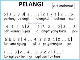 Not Lagu Pelangi Pelangi Serta Lirik Dan Kunci Gitar