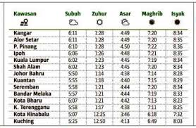 Waktu solat di daerah kota tinggi, johor malaysia hari ini adalah waktu fajar 05:43 am, waktu zohor 01:06 pm, waktu asar 04:19 pm, waktu maghrib 07:10 pm & waktu isyak 08:20 pm. Ahmad B Maslan On Twitter Jadual Waktu Solat Hari Ini Spt Dlm Bh Jangan Tinggalkan Solat 5 Waktu Sehari Semlm Kpd Yg Beragama Islam Jika Boleh Elok Berjemaah Dgn Keluarga Atau Kariah