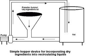 Ice Cream Manufacture