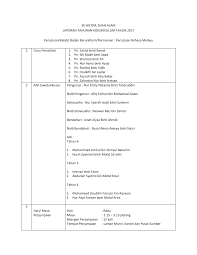 Segera laporkan spt pajak penghasilan pribadi sebelum 31 maret. Https Gurubesar My Wp Content Uploads 2020 01 364449193 Laporan Tahunan Persatuan Bm Pdf