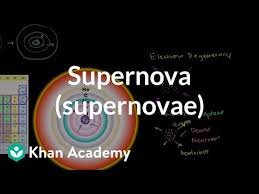 (astronomy) the explosion of a star, which increases its brightness to typically a billion times that of our sun, though attenuated by the great distance from our sun. Supernova Supernovae Video Khan Academy