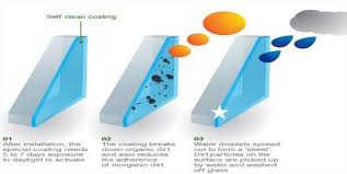 I also considered how the bottle smelled and looked on the inside after three. Illustration Of How Self Cleaning Glass Works In Three Steps From Download Scientific Diagram