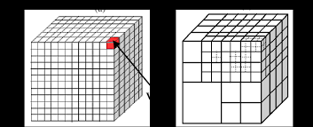 While they can represent complicated structures A Voxel Grid B Octree Representation The Process Of Reconstruction Download Scientific Diagram