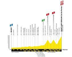 Al día siguiente, la etapa estará marcada por una doble ascensión al muro de bretaña, que albergará la primera de las tres metas en alto de la edición, antes de dar paso a dos etapas para los. Tour Francia Recorrido Perfiles Dorsales Y Libro De Ruta Ciclo21