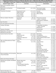 After 3 months of dienogest treatment, the rectovaginal gynecological examination identified the visible vaginal part of endometriosis in. Visanne Full Prescribing Information Dosage Side Effects Mims Philippines