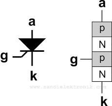 R 1 disebut v r1 = i r1 r 2 disebut v r2 = i r2 r 3 disebut v r3 = i r3 berdasarkan hukum kirchhoff ii tentang tegangan bahwa jumlah tegangan dalam rangkaian tertutup sama dengan nol. Scr Sandi Elektronik