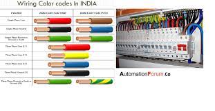 Electrical wiring must be installed correctly. Electrical Wiring And Its Types Instrumentation And Control Engineering