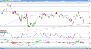 where next for lloyds rbs hsbc and barclays share prices