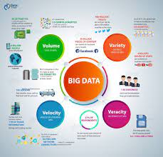 Unlocking the value of big data | 5 better customer intelligence to reap £74 billion in benefits the main efficiency gain to the uk economy is contributed through improvements in customer intelligence. Big Data Core Characteristics Discover The Core Characteristics