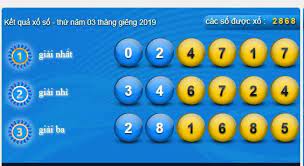 Result Saigonlotto 03 Januari 2019 Lottery Results Lottery Numbers Agen