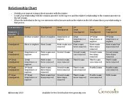 Genealogy Relationship Chart Download Free Pdf