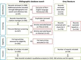 179.282 eh/s estimated hash rate. A Systematic Literature Review Of Blockchain Based Applications Current Status Classification And Open Issues Sciencedirect