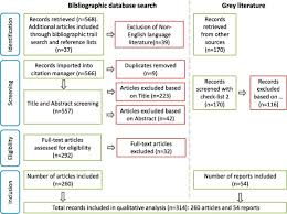 In other words, it would be a huge. A Systematic Literature Review Of Blockchain Based Applications Current Status Classification And Open Issues Sciencedirect