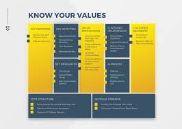 Postmates Business Model Canvas Food Delivery App Delivery App Food Delivery Business