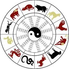 Consulta tu horóscopo de hoy gratis. Horoscopo Chino 2017 Cual Es Tu Signo Que Prediccion Tienes Para El Ano Nuevo Ideal