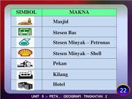 Simbol peta adalah tanda atau gambar yang mewakili kenampakan yang ada permukaan bumi yang terdapat pada peta kenampakannya. Ppt Unit 5 Peta Geografi Tingkatan 2 Powerpoint Presentation Free Download Id 4582214