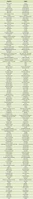 Untitled 1 47 Learnspanish Learning Spanish How To Speak Spanish Learn English