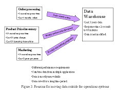 Data Warehousing System Services Corporation