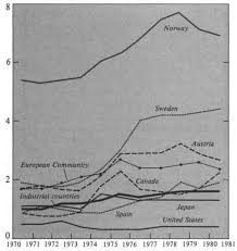 V Evolving International Trading System in: Developments in International  Trade Policy