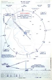 Köln Bonn Airport Wahn Historical Approach Charts