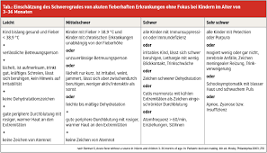 Und ab welcher körpertemperatur ist die sorge tatsächlich angebracht? Das Kranke Kind Banaler Infekt Versus Schwere Erkrankung Medmedia