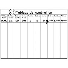 Tableau De Numeration Teaching Math Math School Fun Math