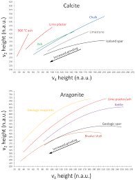 Carbon dating works only with material that was once alive. Heritage Free Full Text Radiocarbon Dating Of Anthropogenic Carbonates What Is The Benchmark For Sample Selection Html