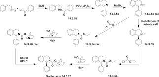 Ipratropium An Overview Sciencedirect Topics