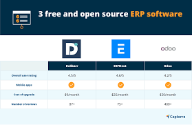 Help your company compete and grow with sap® erp crm software. 3 Free And Open Source Erp Software
