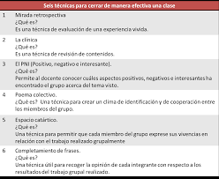 Adopta una postura frente al tema. Como Cerrar Un Discurso Para Estudiantes Motivacional Motivar A Los Alumnos Es El Gran Reto De Los Profesores El Curso Que Viene Daveandnickiskids