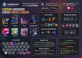 If you're wondering how to win tft, all you have pro tips & tricks. Thatsprimal S Challenger Guide To Candyland Detailed Writeup In Comments Cheatsheet By Tacter Competitivetft