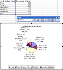How To Make A Graph In Excel 2007 And 2003 Excel Charts