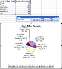 how to make a graph in excel 2007 and 2003 excel charts