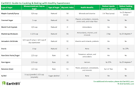 A Guide To Baking Cooking With 10 Healthy Sweeteners