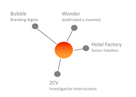 Resultado de imagen para alianzas hoteleras