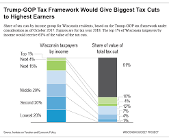 what the trump tax plan means for wisconsin taxpayers in