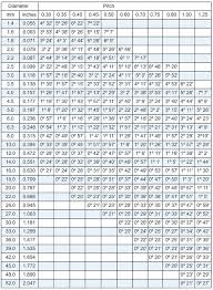 Standard Thread Pitch Chart Metric Pdf Www