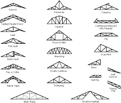 Steel Roof Truss Designs Smb This Design Detail Could Come In Handy When Designing My Little Houses Skillion Roof Roof Trusses Roof Truss Design