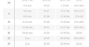 Old Navy Size Chart Baby Clothes Size Chart Baby Clothing Size Chart Kids Clothes Size Chart Kid Baby Clothes Size Chart Baby Clothes Sizes Baby Size Chart