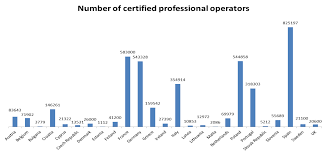 Even today, owning a cat on a farm can reduce the amount of rats which can be a very cheap alternative for professional pest control methods. Https Ec Europa Eu Food Audits Analysis Overview Reports Act Getpdf Cfm Pdf Id 1070