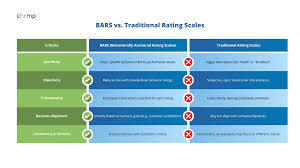 Image result for Behavioral Activity Rating Scale