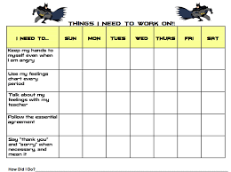 M4 U4 A2 Behavior Chart To Help Student With Anger